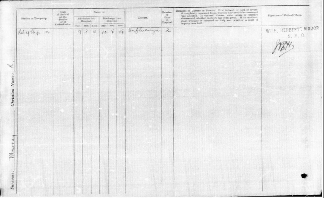 Hospital Form for Raroa Murray