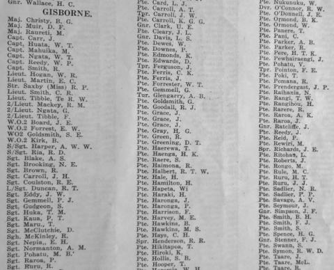 Roll Names From Gisborne On Board the "Monarch"