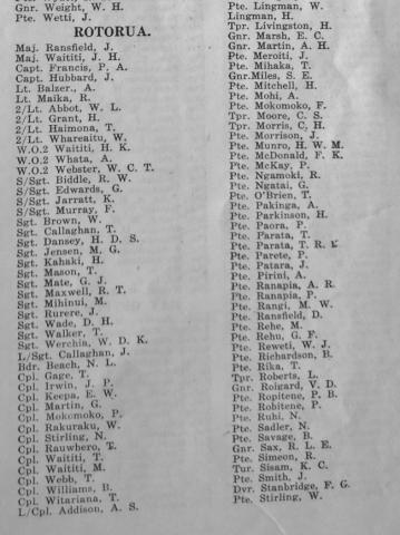 Roll Names of Rotorua Soldiers Onboard The  "Monarch"